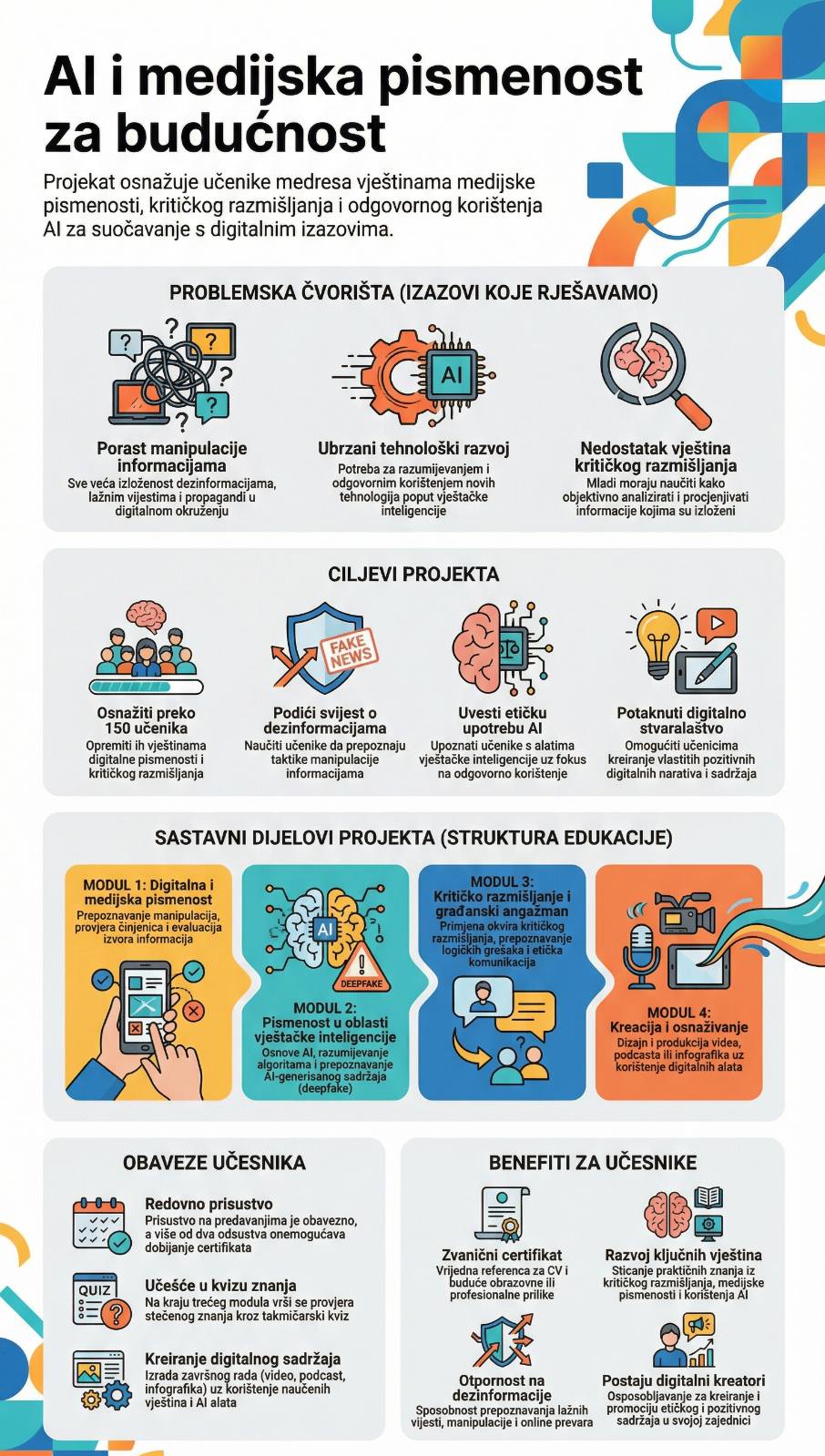 Infografik - AI i medijska pismenost za budućnost